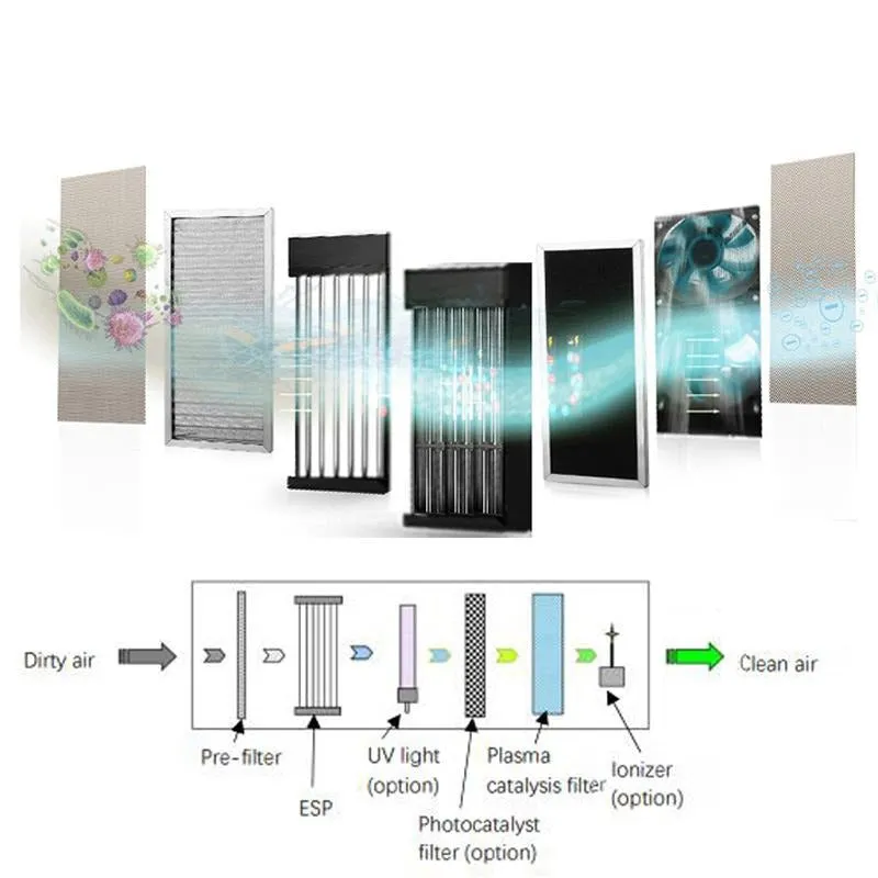 ESP Air Purifier - KY-APS-200