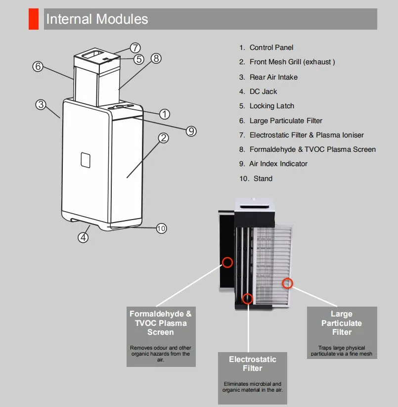 ESP Air Purifier - KY-APS-200