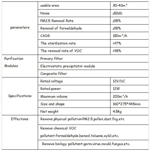 ESP Air Purifier - KY-APS-200