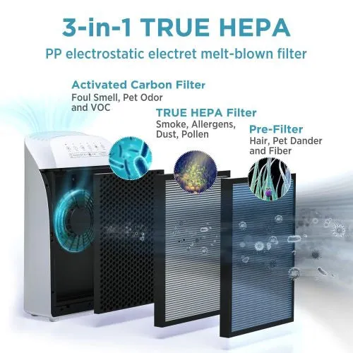 Membrane Solutions MSA3 Air Purifier